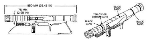 800px-Armbrust_rocket_launcher_line_drawing_Iraq_OIG