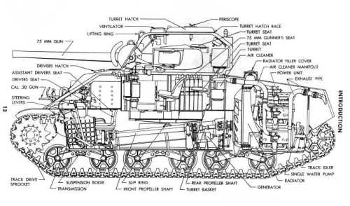 M4-Sherman-Tank-Cutaway-Diagram