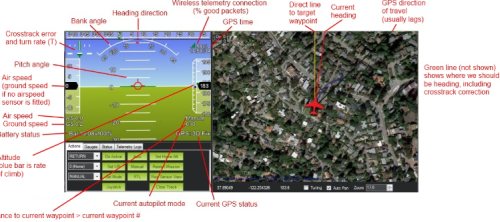 Ilustrasi monitor pergerakan UAV yang dipantau oleh operator di GSC.