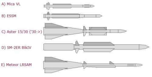 Perbandingan ukuran antar SAM VLS, salah satunya rudal Aster MBDA yang dioperasikan oleh AL Singapura