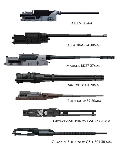 Perbandingan tampilan pada kanon yang populer pada pesawat tempur, nampak Vulcan M61 dan GSh-30-1.