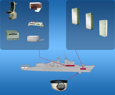 Hull mounted sonar